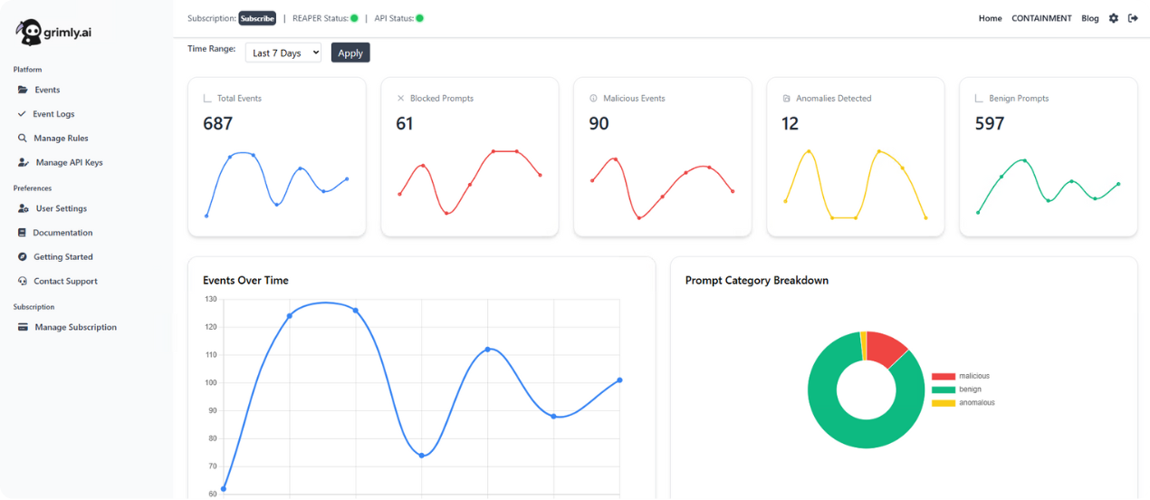 Grimly Dashboard Screenshot